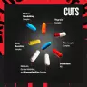 Universal Nutrition Animal Cuts (42 Pakketten)